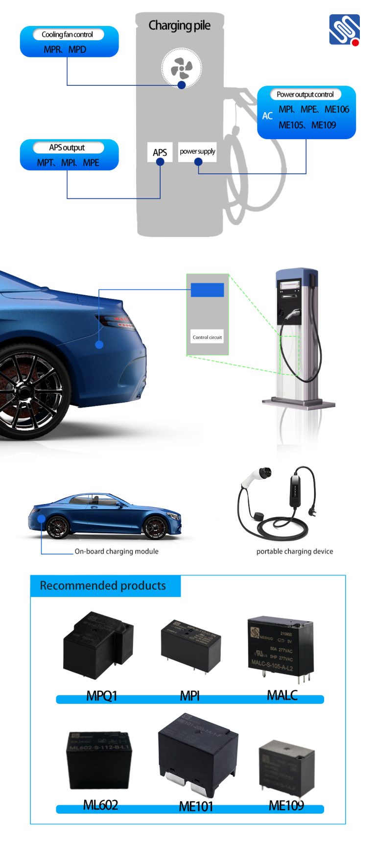 新能源适用范围EN